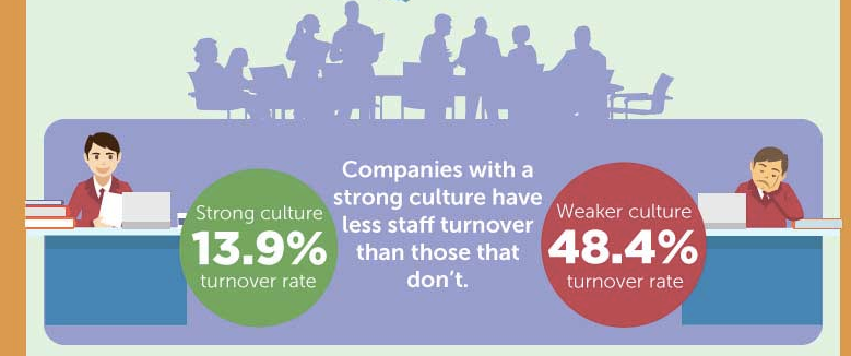 Infographic Why Company Culture Matters Hppy