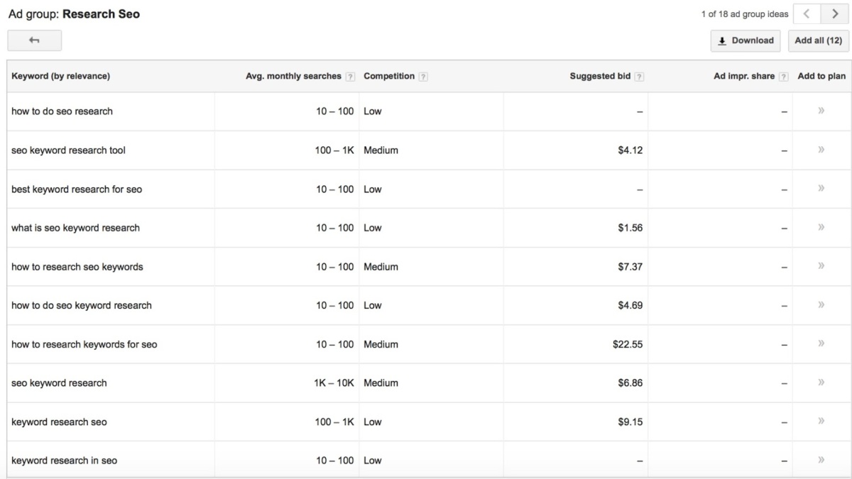 17 hervorragende Programme für die Wettbewerbsanalyse