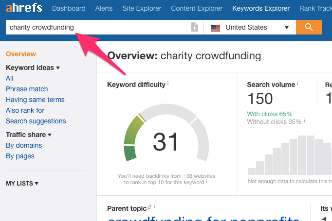 Keywords for charity crowdfunding