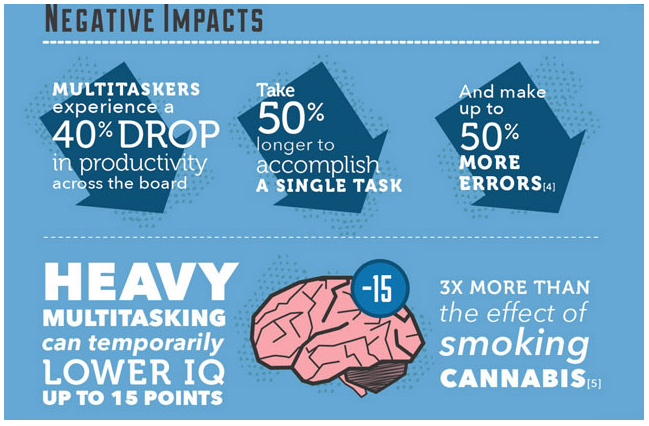 Multitasking how to stay focused 