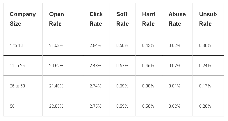 average click rate of email chart how to buy twitter followers guide. 