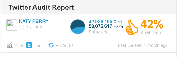 acheter des abonnés Twitter Rapport d'audit Twitter de faux abonnés 
