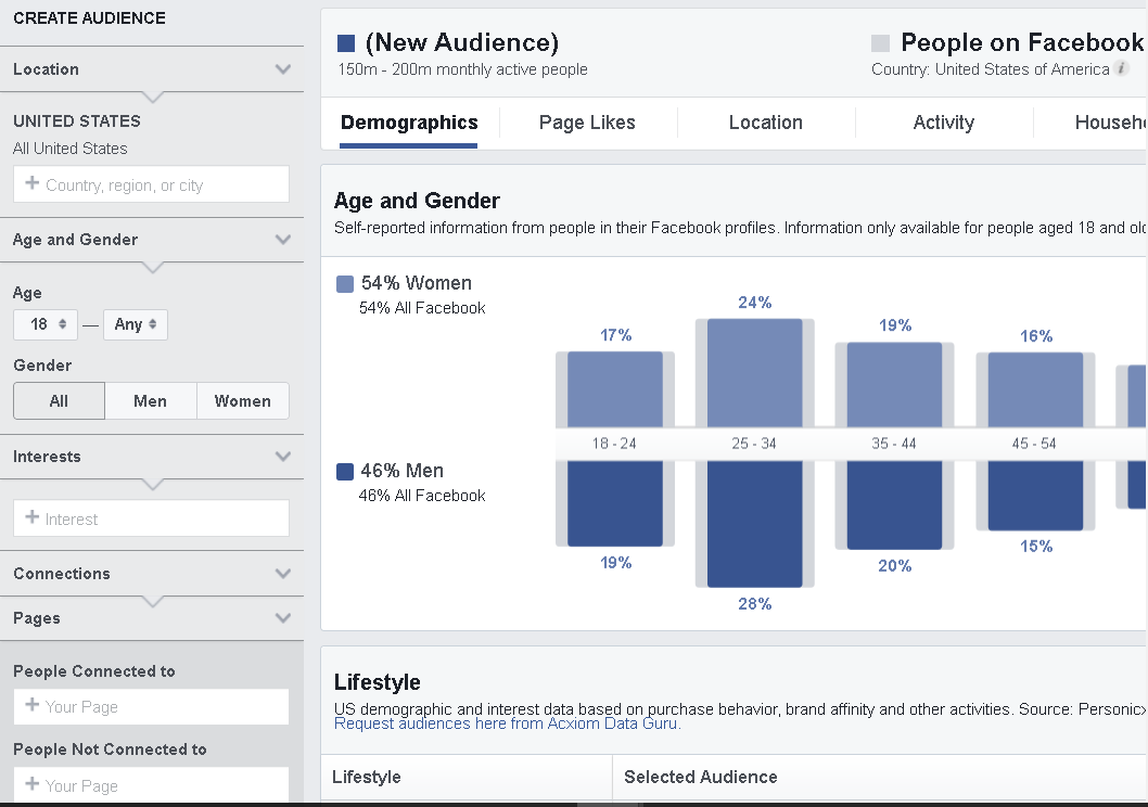 Создание новой аудитории Facebook