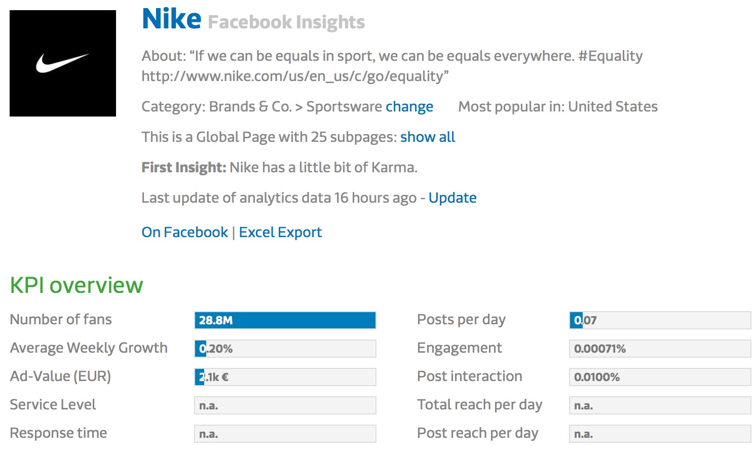 Nike s Facebook statistics Free insights and reports 