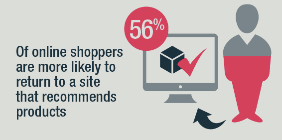 Online Shopping Personalization Statistics and Trends Infographic 1