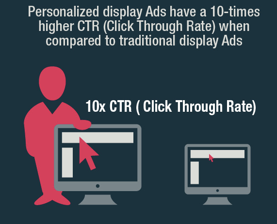 Online Shopping Personalization Statistics and Trends Infographic 2