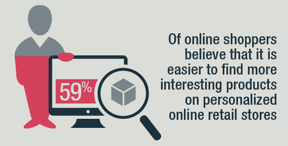Online Shopping Personalization Statistics and Trends Infographic 