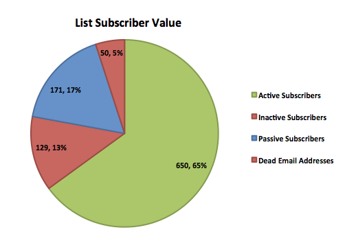 Passive Email Subscribers2