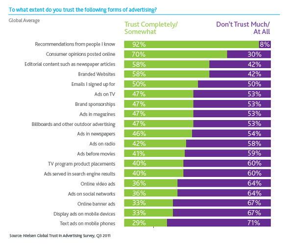 8 things you might not know about the most-trusted brand in the