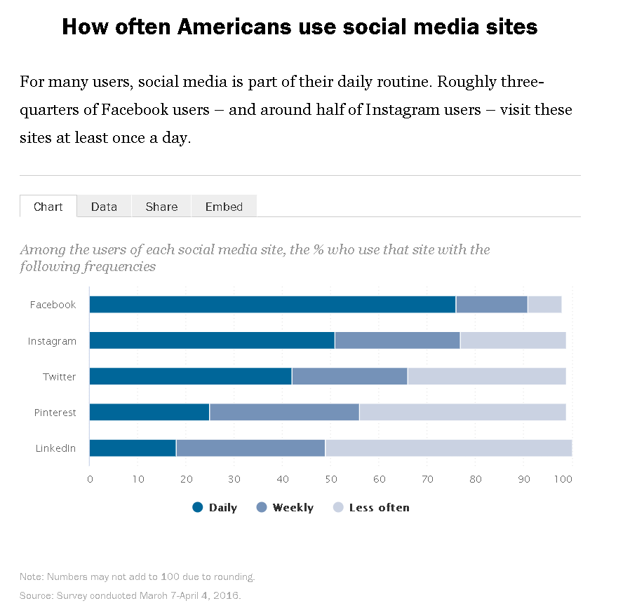 Pew Social Research 3