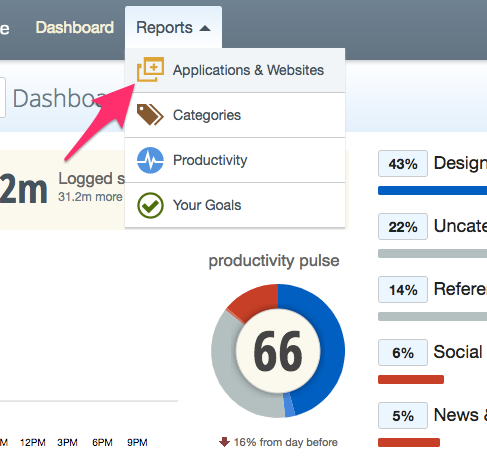 RescueTime Your Daily dashboard 1
