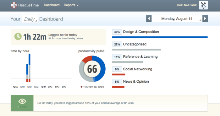 Outsource RescueTime Your Daily dashboard