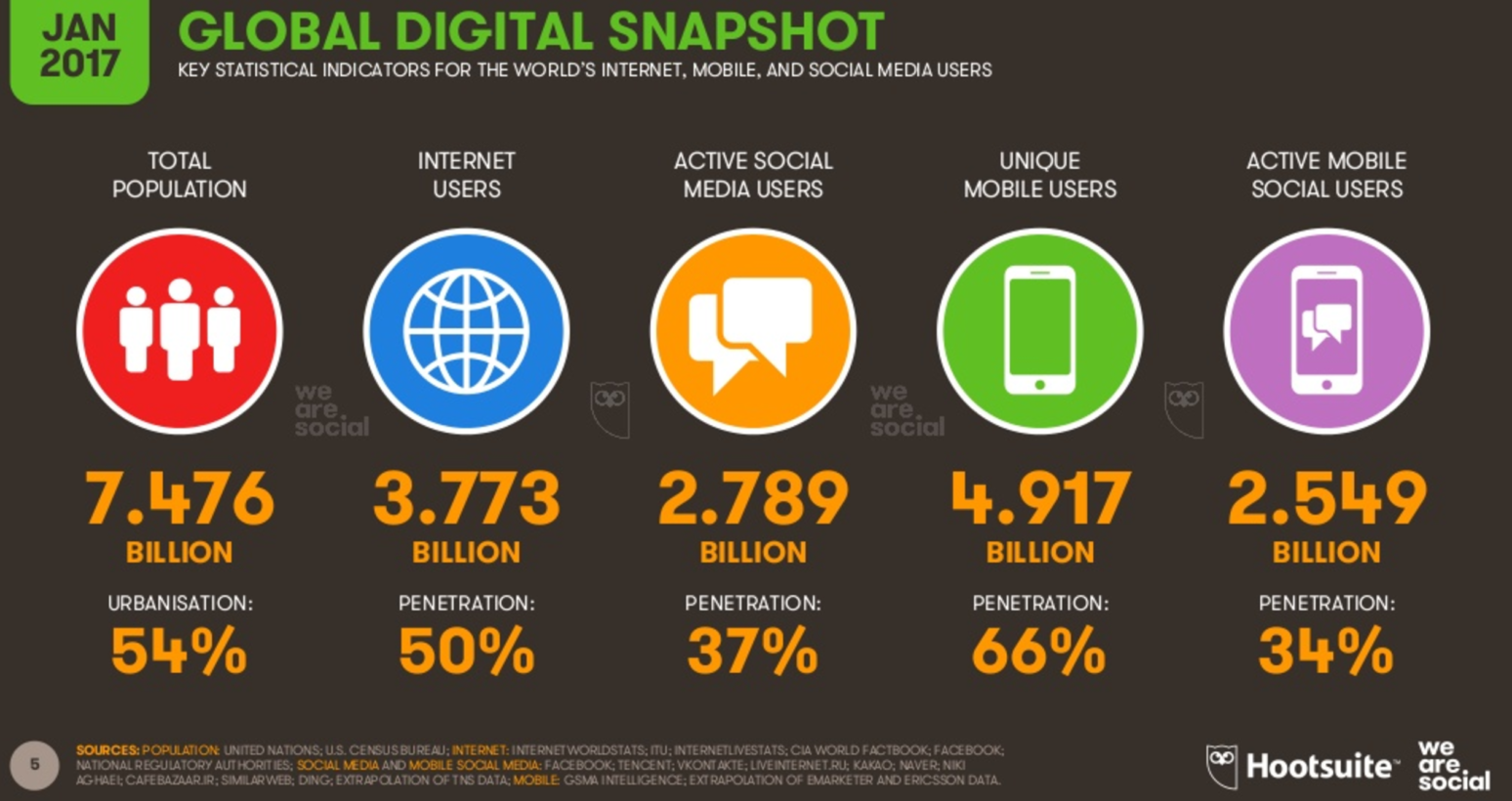 Top 10 Social Networking Sites By Number Of Users