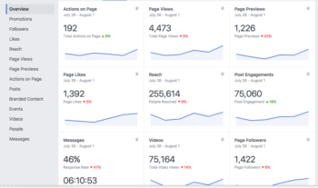 Image related to Cómo Crear Una Página de Facebook Que Sí Genere Conversiones
