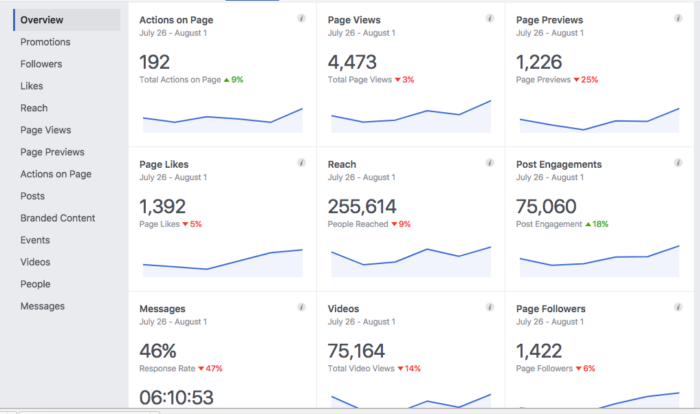Image related to Cómo Crear Una Página de Facebook Que Sí Genere Conversiones