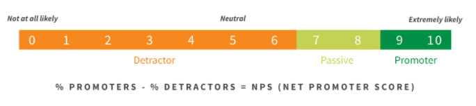 net promoter score chart: guide to mobile ads for engagement