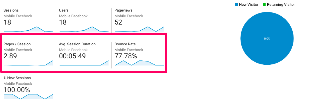 mobile ad metrics example 