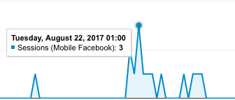 Mobile ad metrics 