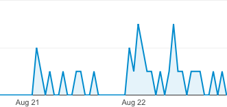 mobile ad engagement rates 