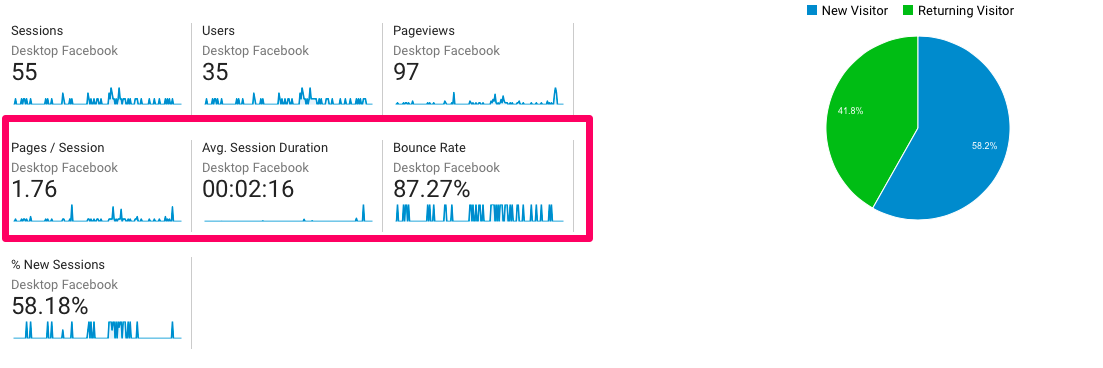 Mobile ad metrics example 