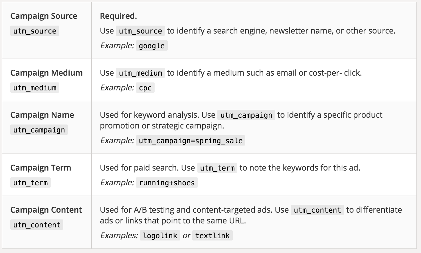 Keyword phrase id. Utm source, utm Medium, utm campaign. Примеры utm Medium. What is utm campaign. Utm term.