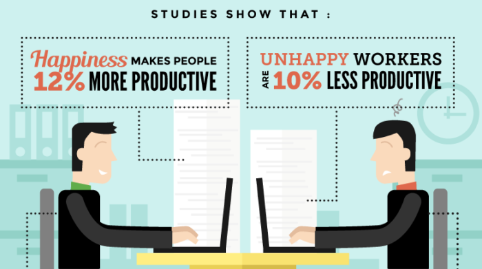 How To Build A Company Culture That 10X Your Employee Productivity