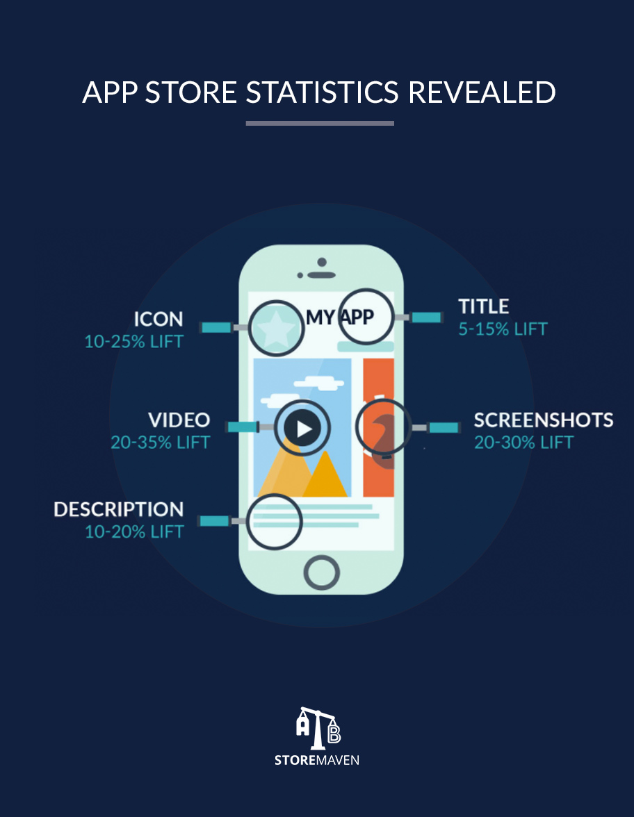 App store optimization