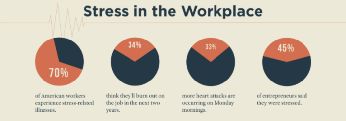 Outsourcing The Crazy Way We Work Infographic Michael Hyatt