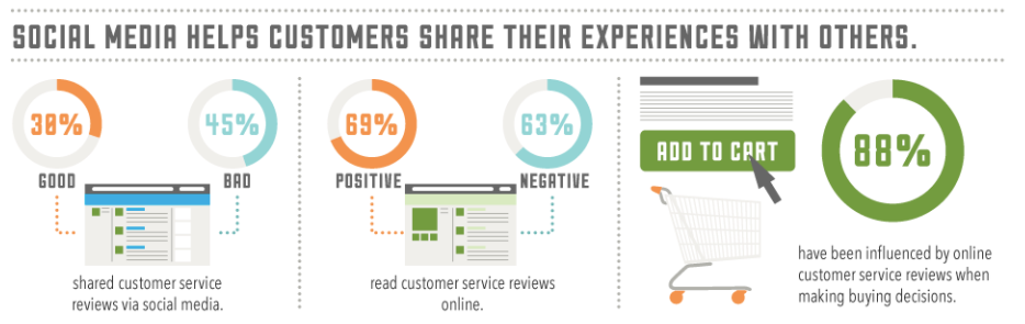 The Impact of Customer Service The Good the Bad and the Ugly 2
