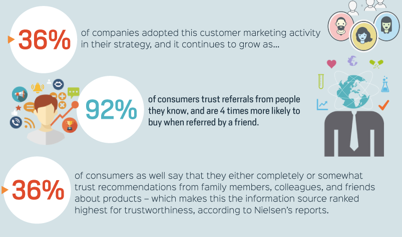 Top 8 B2B Customer Marketing Trends to Watch Out For in 2017 HD png 900 11255
