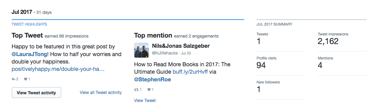 Twitter Analytics account overview for StephenRoe