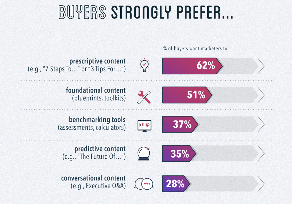 What Buyers Really Want From Marketers Uberflip Infographic jpg 1048 3725 