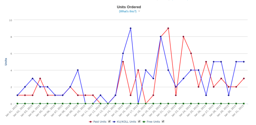 Why affiliate marketing is a poor form of passive income Kindle Sales 900x439