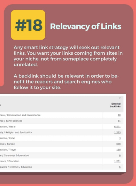 Why Link Building is Important Now and Forever Infographic 