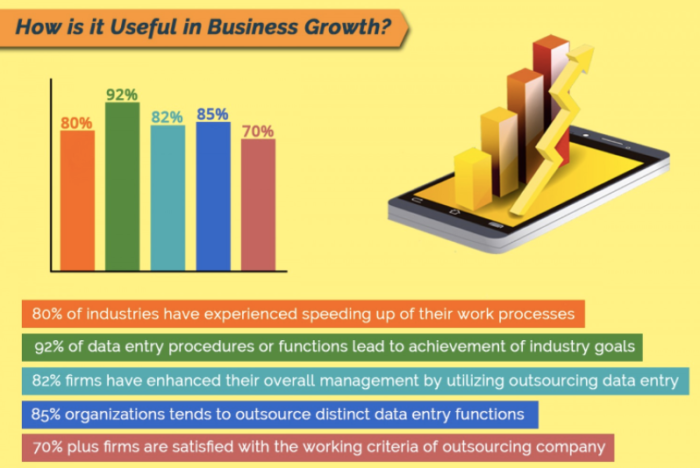 Why is Outsourcing Data Entry So Popular Visual ly