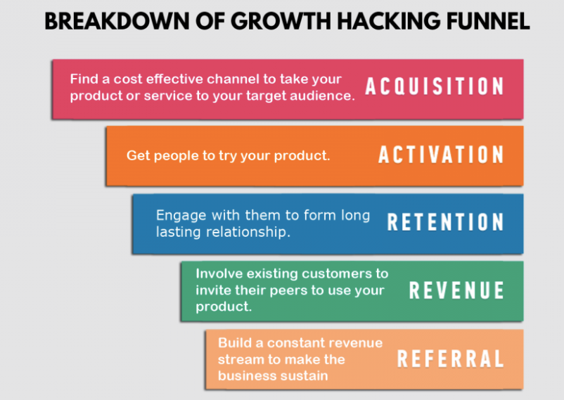 Your Definitive Guide to Growth Hacking Infographic e Learning Infographics