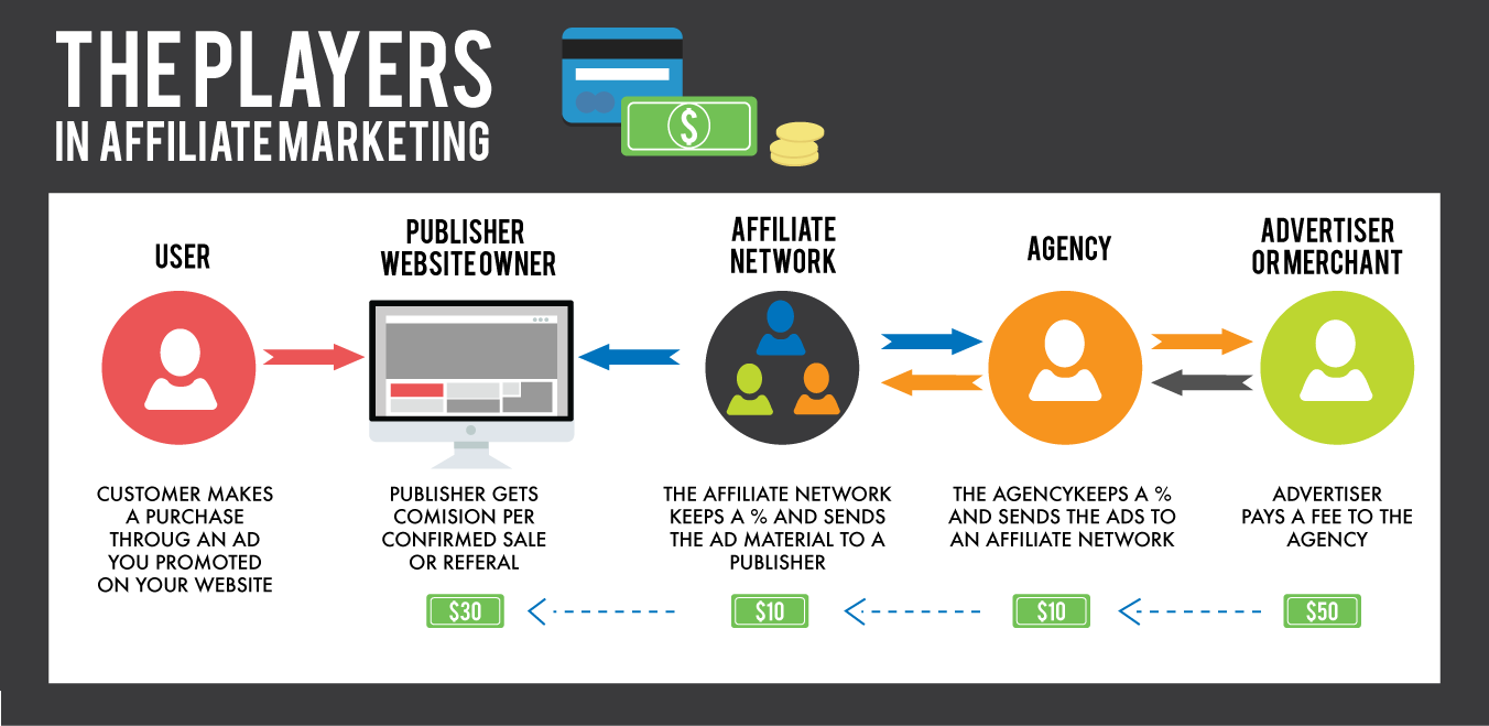 Adult ad network analysis