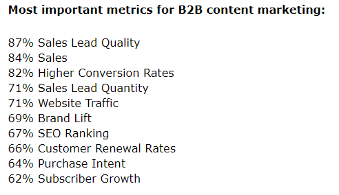 b2b metrics
