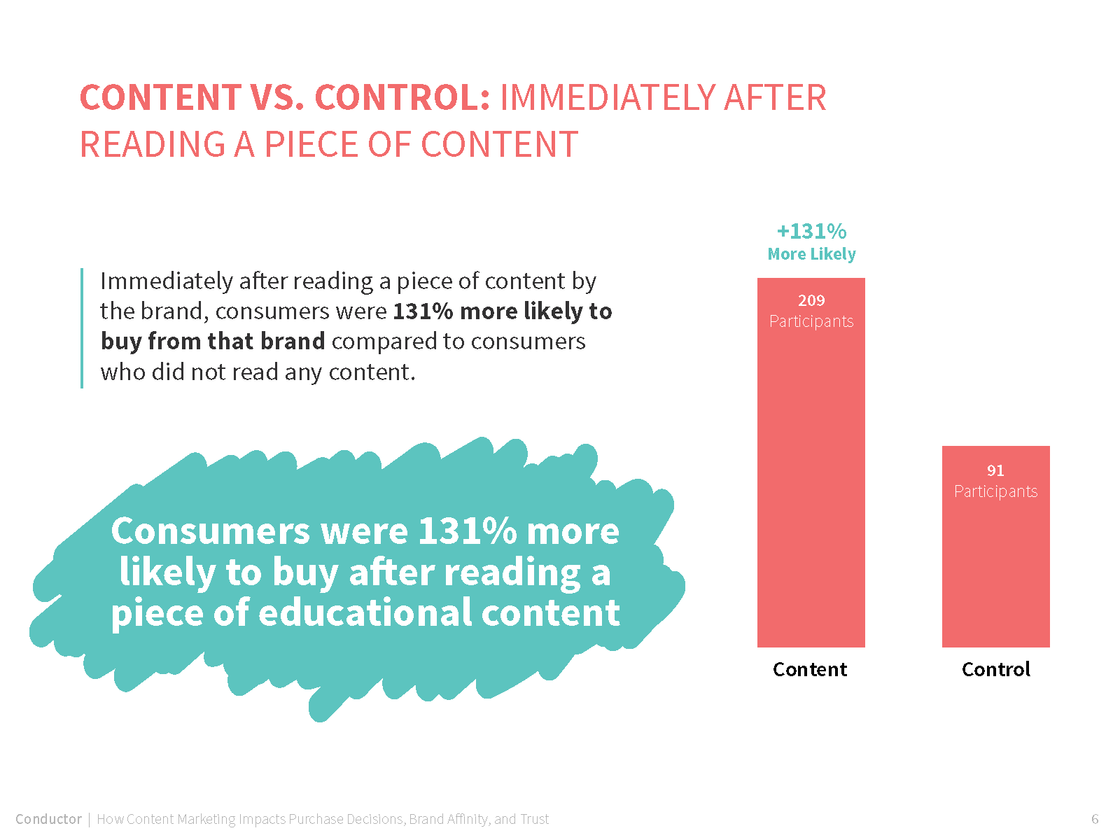 How we optimized our Parent Verification process for higher conversion -  Epic Online Services