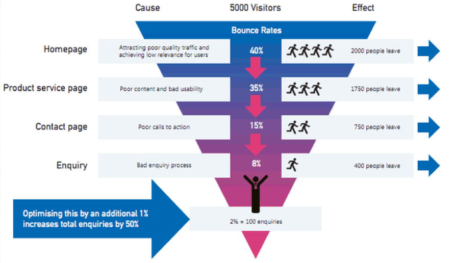 conversion funnel 4 e1392490890332