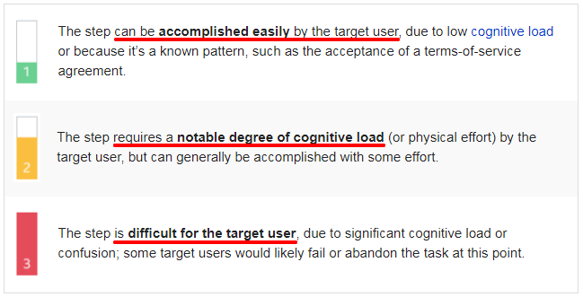 ease of use impacs website crediblity 