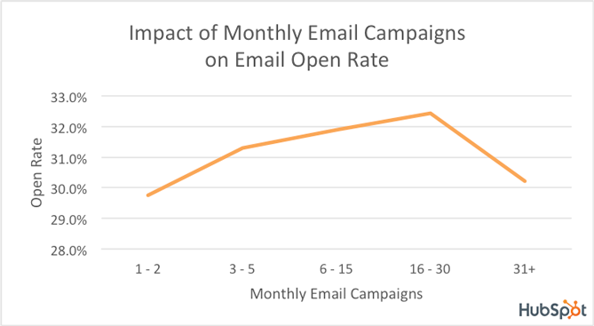email open rate logo.pngt1501558310533width669nameemail open rate logo