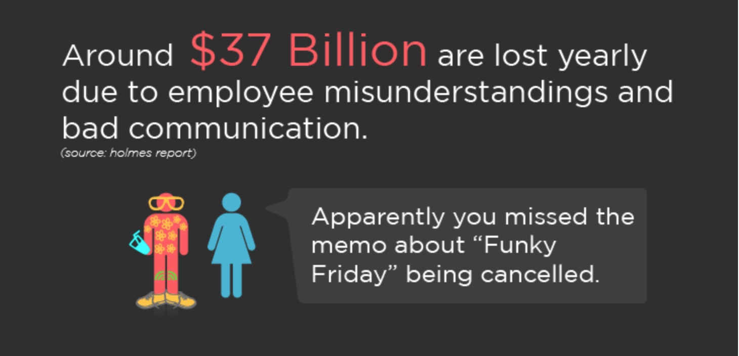 employee miscommunications are expensive png 730 464 pixels