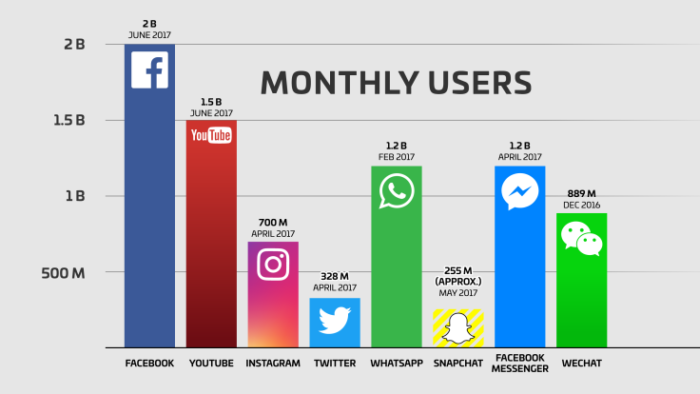 How to Design A Highly Effective Facebook Page