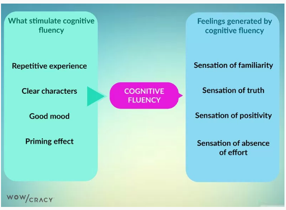 cognitive fluency chart how to increase website crediblity   