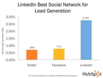 hubspot-report-linkedin.png