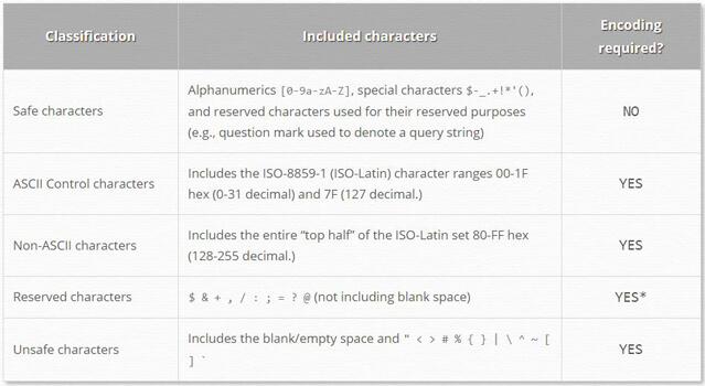 Parts of a URL: A Short Guide