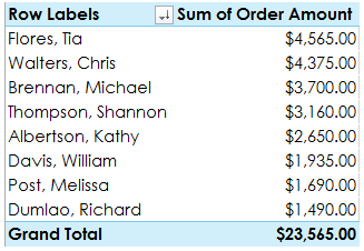 pivot table row labels screenshot 