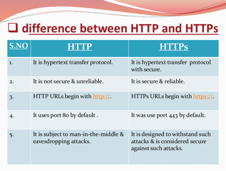 the-complete-guide-on-structuring-your-urls-correctly