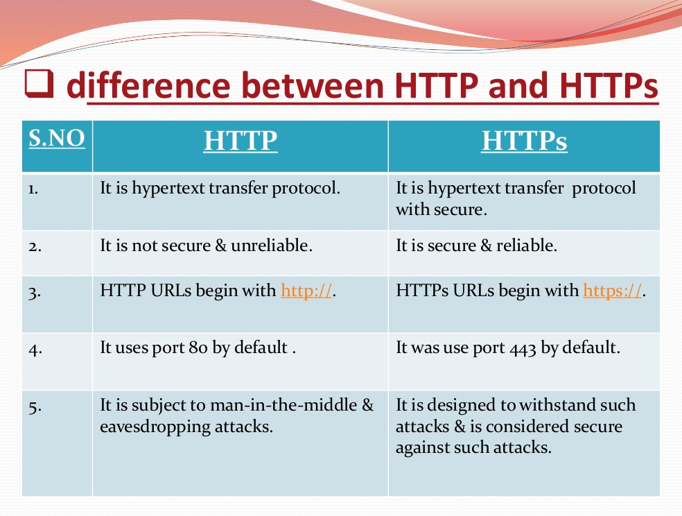 Parts of a URL: A Short Guide